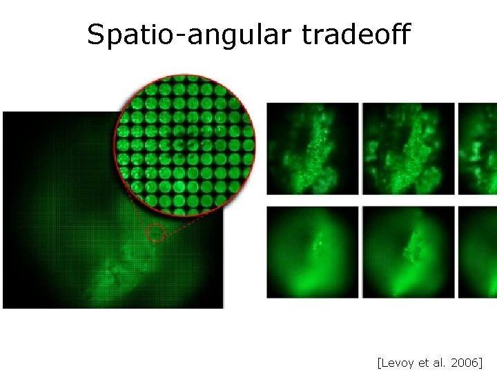 Spatio-angular tradeoff [Levoy et al. 2006] 