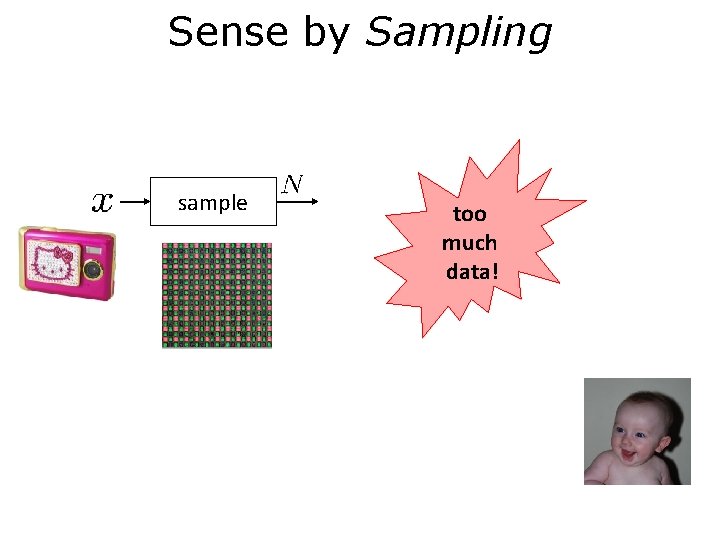 Sense by Sampling sample too much data! 