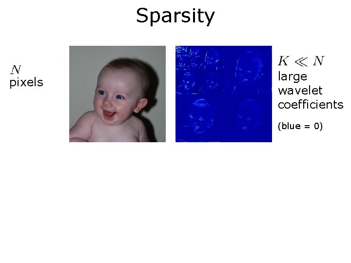 Sparsity pixels large wavelet coefficients (blue = 0) 