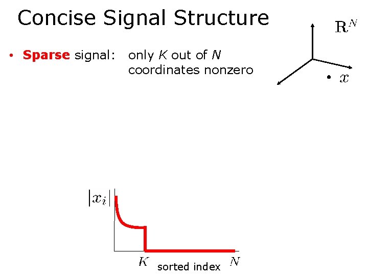 Concise Signal Structure • Sparse signal: only K out of N coordinates nonzero sorted