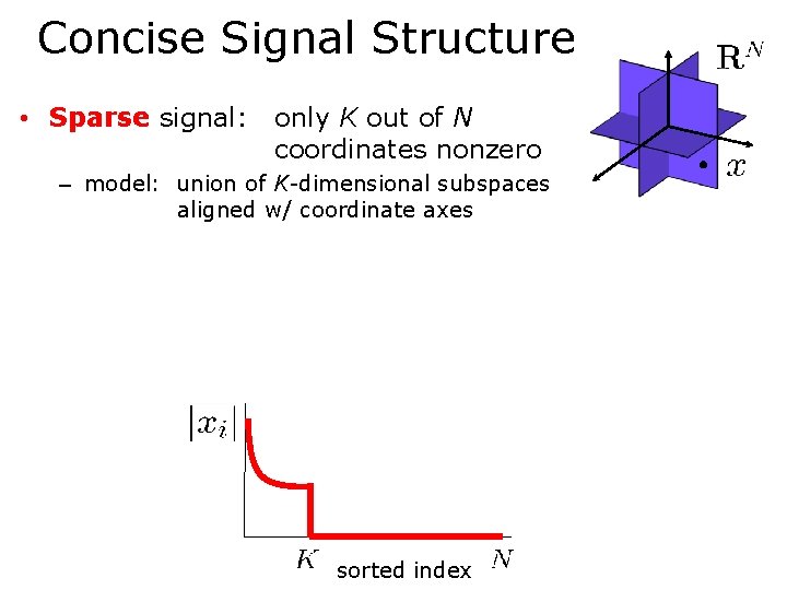 Concise Signal Structure • Sparse signal: only K out of N coordinates nonzero –