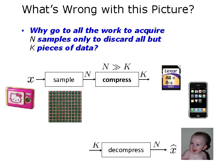 What’s Wrong with this Picture? • Why go to all the work to acquire