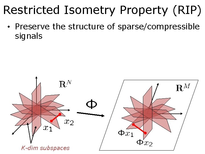 Restricted Isometry Property (RIP) • Preserve the structure of sparse/compressible signals K-dim subspaces 