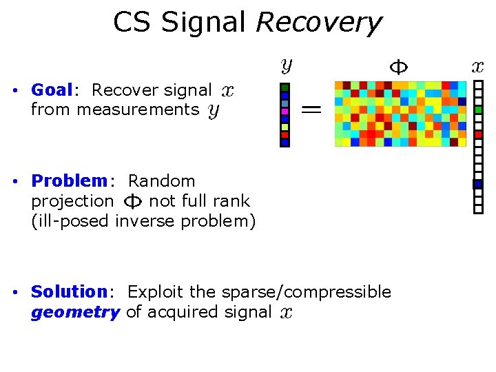 CS Signal Recovery • Goal: Recover signal from measurements • Problem: Random projection not