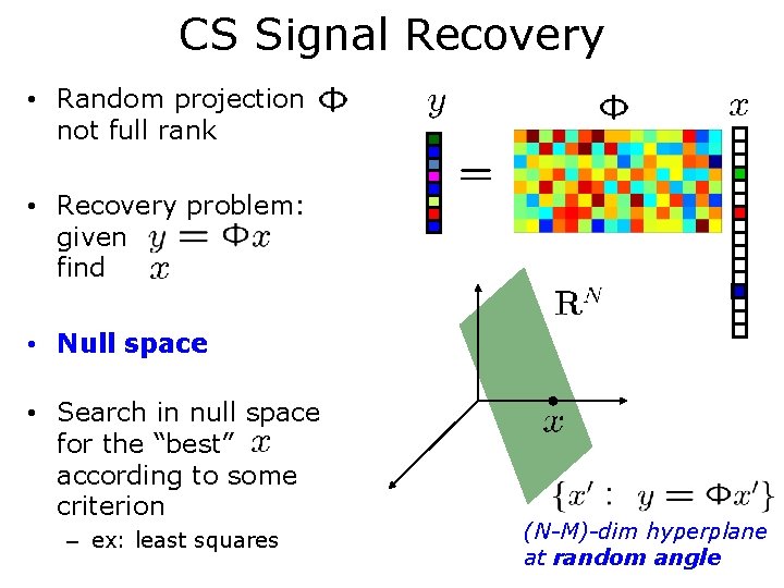 CS Signal Recovery • Random projection not full rank • Recovery problem: given find