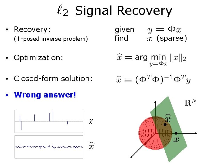 Signal Recovery • Recovery: (ill-posed inverse problem) • Optimization: • Closed-form solution: • Wrong