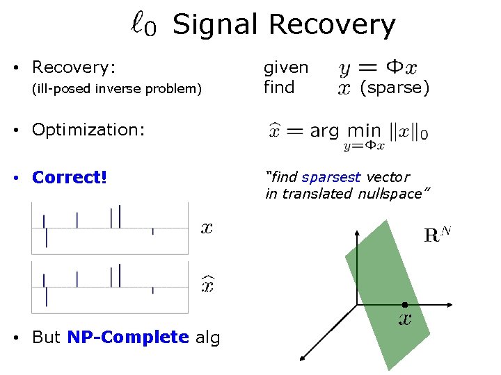 Signal Recovery • Recovery: (ill-posed inverse problem) given find (sparse) • Optimization: • Correct!