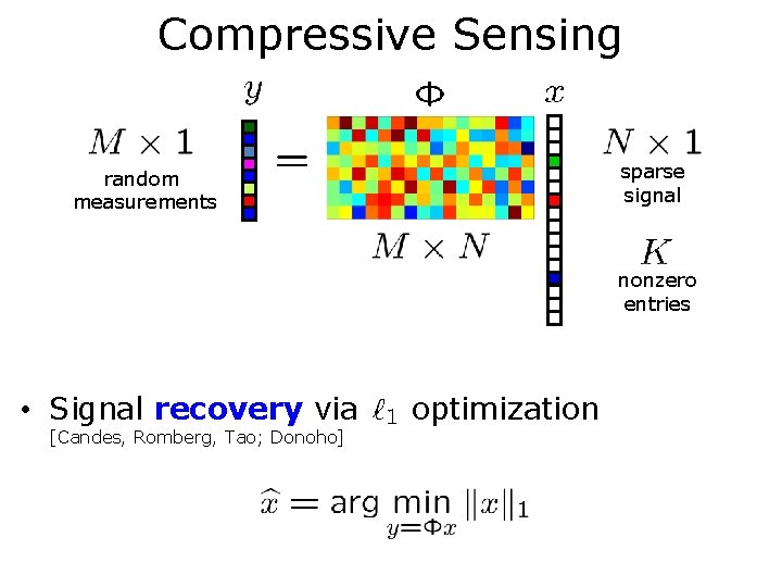 Compressive Sensing sparse signal random measurements nonzero entries • Signal recovery via [Candes, Romberg,