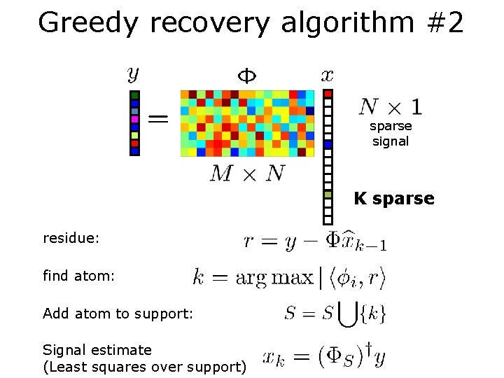 Greedy recovery algorithm #2 sparse signal K sparse residue: find atom: Add atom to