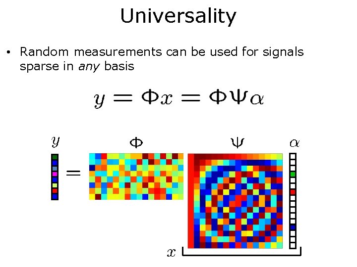 Universality • Random measurements can be used for signals sparse in any basis 