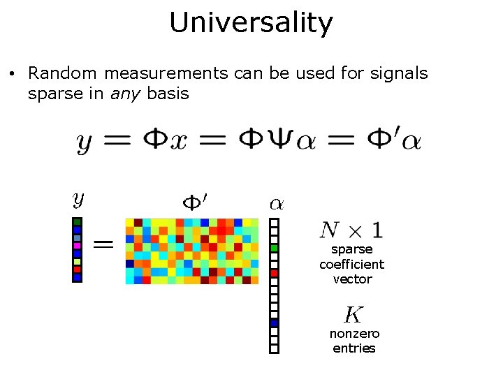 Universality • Random measurements can be used for signals sparse in any basis sparse