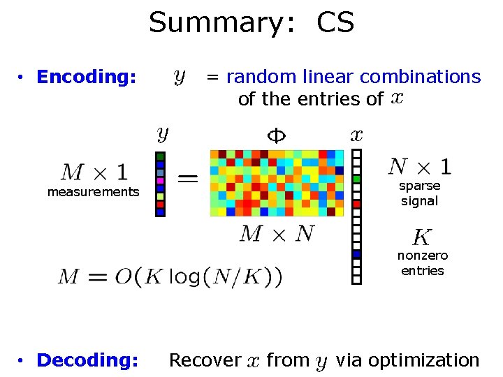 Summary: CS • Encoding: = random linear combinations of the entries of sparse signal