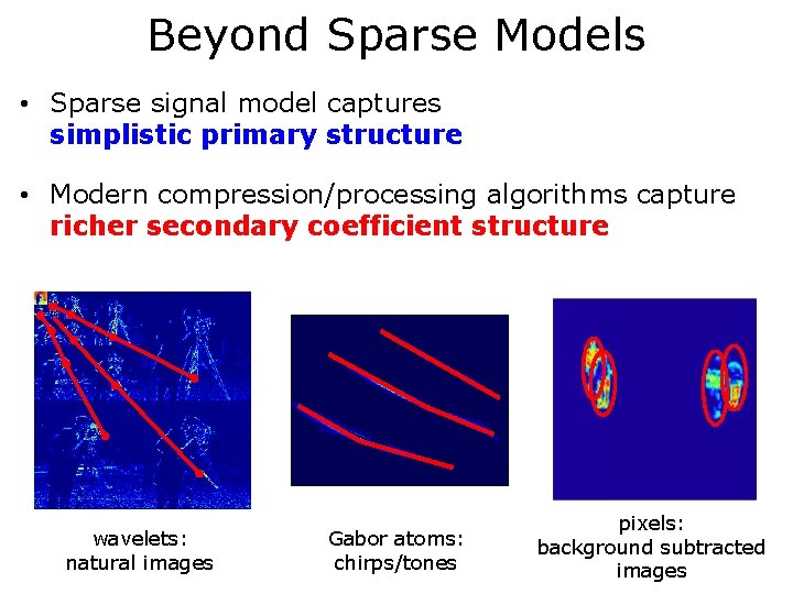 Beyond Sparse Models • Sparse signal model captures simplistic primary structure • Modern compression/processing