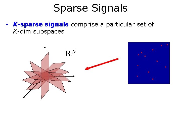 Sparse Signals • K-sparse signals comprise a particular set of K-dim subspaces 