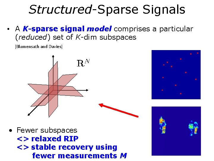 Structured-Sparse Signals • A K-sparse signal model comprises a particular (reduced) set of K-dim