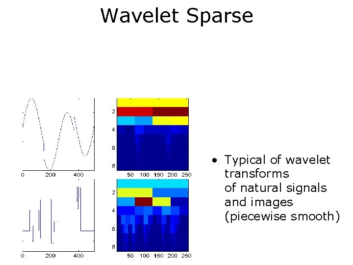 Wavelet Sparse • Typical of wavelet transforms of natural signals and images (piecewise smooth)