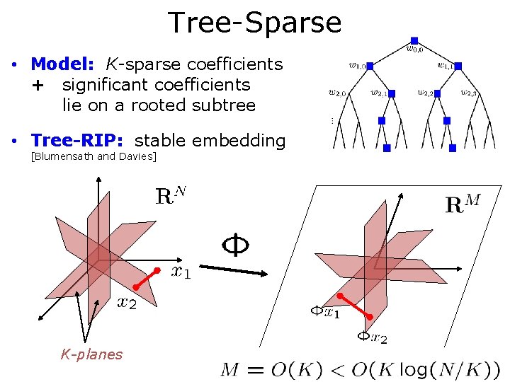Tree-Sparse • Model: K-sparse coefficients + significant coefficients lie on a rooted subtree •