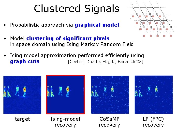 Clustered Signals • Probabilistic approach via graphical model • Model clustering of significant pixels