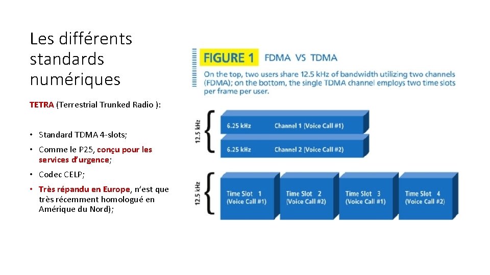 Les différents standards numériques TETRA (Terrestrial Trunked Radio ): • Standard TDMA 4 -slots;