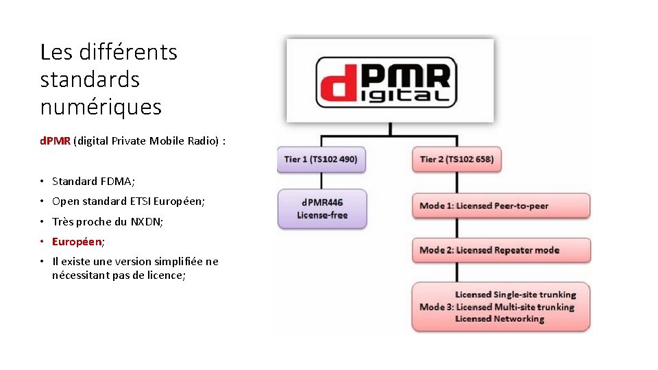 Les différents standards numériques d. PMR (digital Private Mobile Radio) : • Standard FDMA;