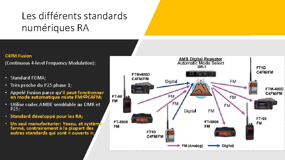 Les différents standards numériques RA C 4 FM Fusion (Continuous 4 -level Frequency Modulation):