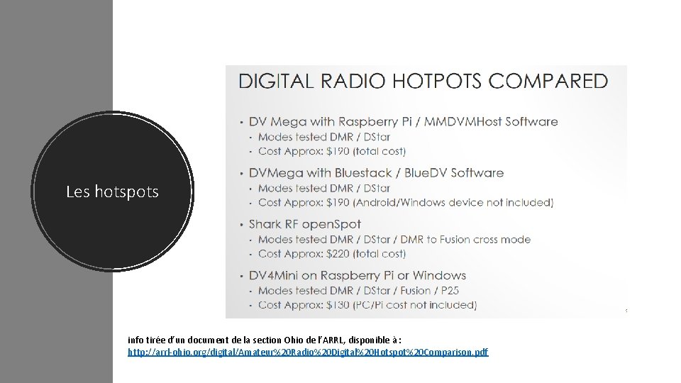 Les hotspots info tirée d’un document de la section Ohio de l’ARRL, disponible à