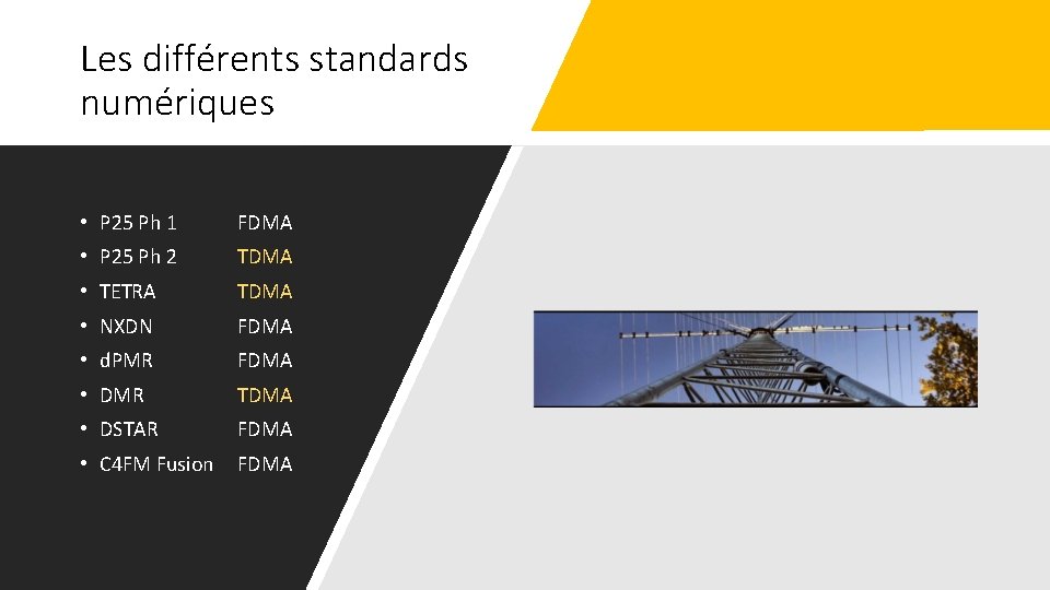 Les différents standards numériques • P 25 Ph 1 FDMA • P 25 Ph