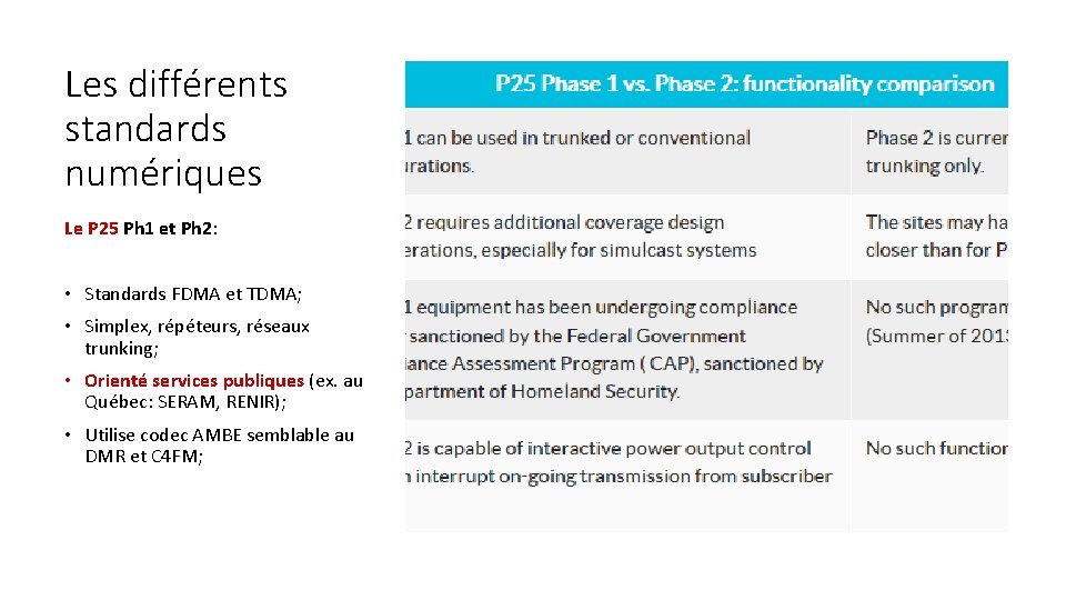 Les différents standards numériques Le P 25 Ph 1 et Ph 2: • Standards