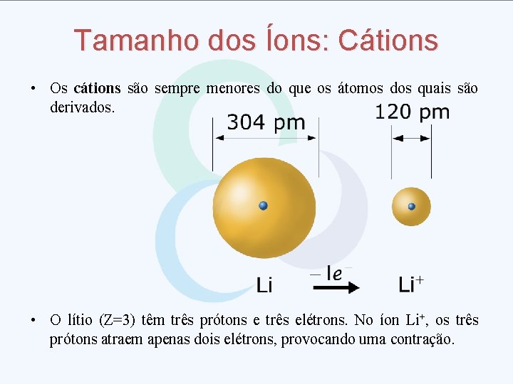 Tamanho dos Íons: Cátions • Os cátions são sempre menores do que os átomos