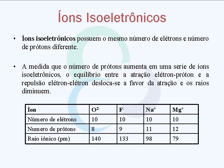 Íons Isoeletrônicos • Íons isoeletrônicos possuem o mesmo número de elétrons e número de