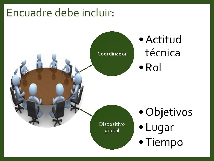 Encuadre debe incluir: Coordinador • Actitud técnica • Rol Dispositivo grupal • Objetivos •