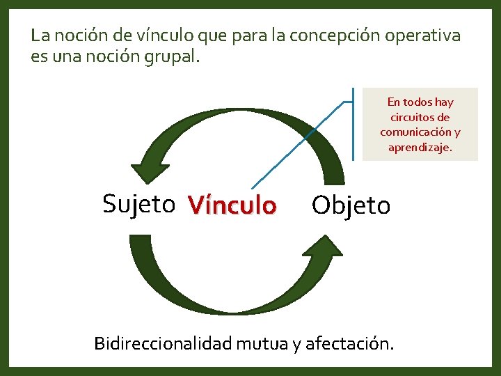 La noción de vínculo que para la concepción operativa es una noción grupal. En La noción de vínculo que para la concepción operativa es una noción grupal. En