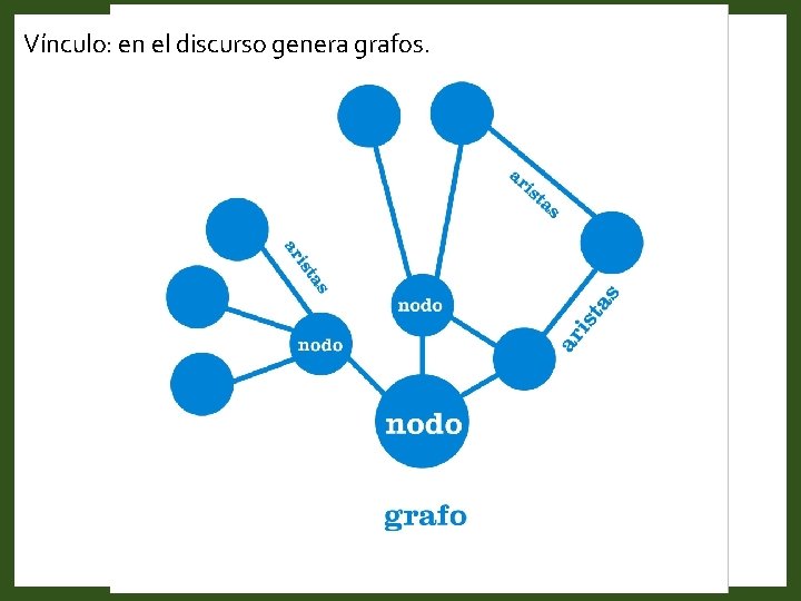Vínculo: en el discurso genera grafos. Vínculo: en el discurso genera grafos.