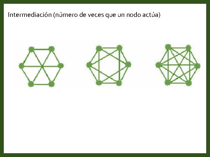 Intermediación (número de veces que un nodo actúa) 