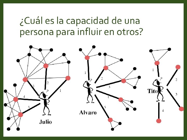 ¿Cuál es la capacidad de una persona para influir en otros? 