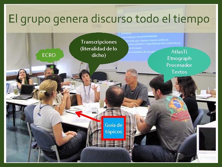El grupo genera discurso todo el tiempo ECRO Transcripciones (literalidad de lo dicho) Guía El grupo genera discurso todo el tiempo ECRO Transcripciones (literalidad de lo dicho) Guía