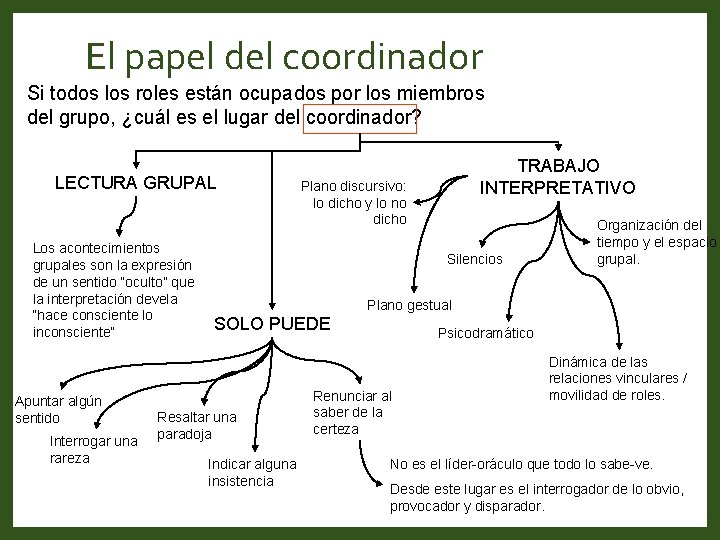 El papel del coordinador Si todos los roles están ocupados por los miembros del