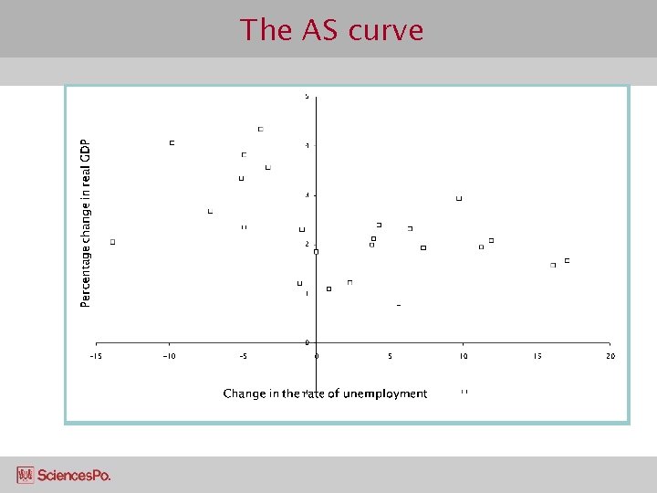 The AS curve 