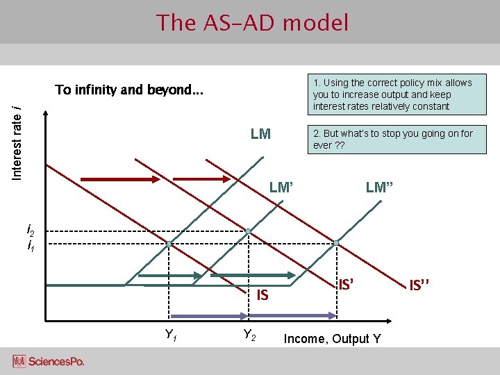 The AS-AD model 1. Using the correct policy mix allows you to increase output