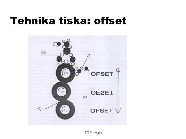 Tehnika tiska: offset TGP - vaje 