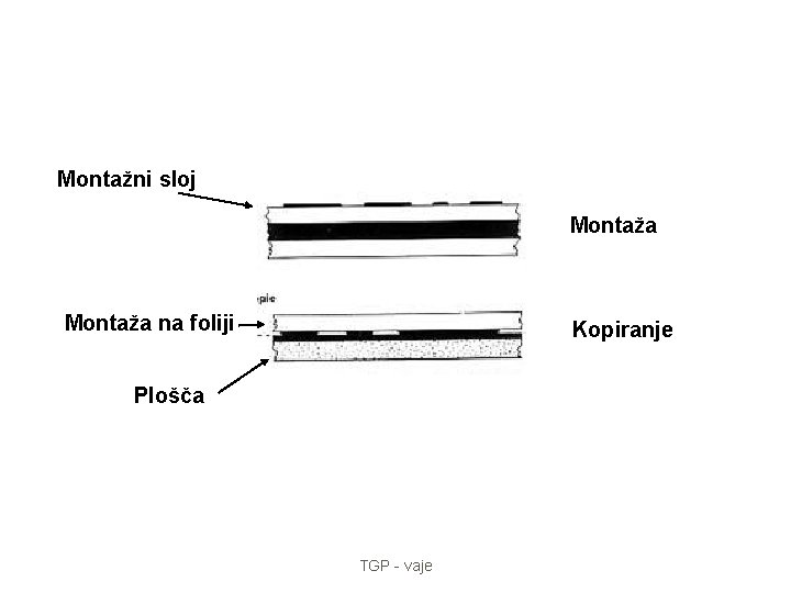 Montažni sloj Montaža na foliji Kopiranje Plošča TGP - vaje 