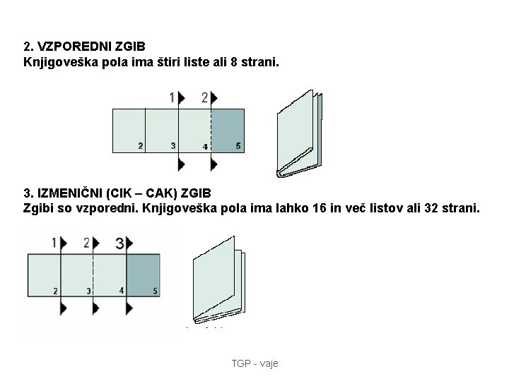 2. VZPOREDNI ZGIB Knjigoveška pola ima štiri liste ali 8 strani. 3. IZMENIČNI (CIK