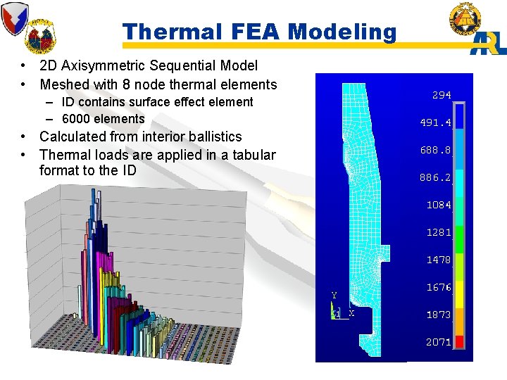 Thermal FEA Modeling • 2 D Axisymmetric Sequential Model • Meshed with 8 node