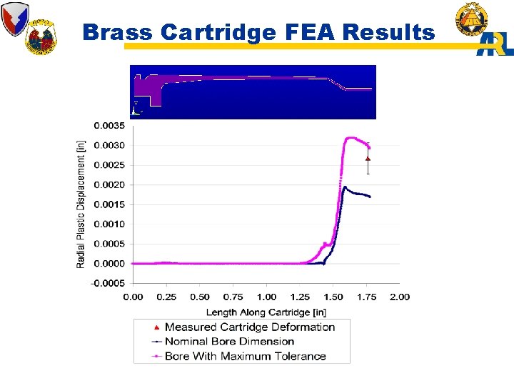 Brass Cartridge FEA Results 