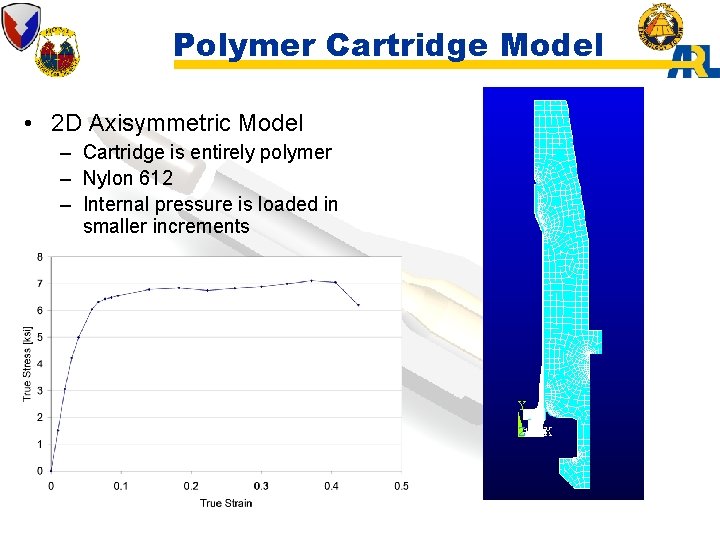 Polymer Cartridge Model • 2 D Axisymmetric Model – Cartridge is entirely polymer –