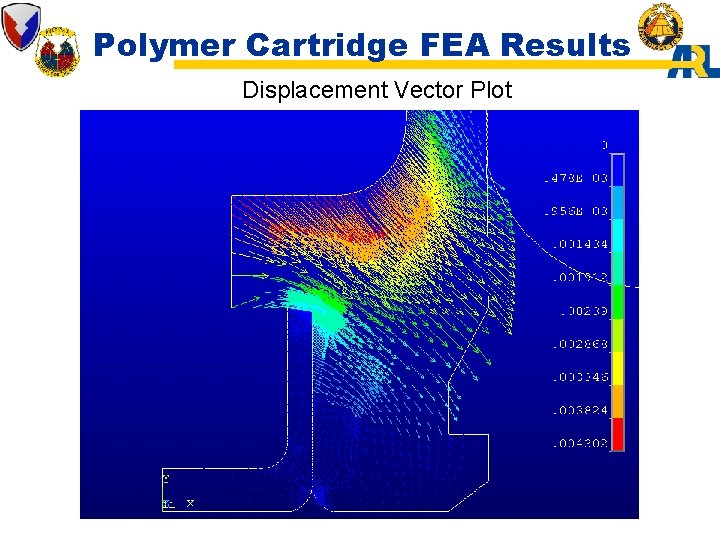 Polymer Cartridge FEA Results Displacement Vector Plot 