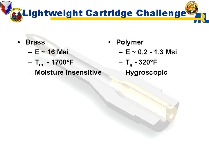 Lightweight Cartridge Challenge • Brass • Polymer – E ~ 16 Msi – E