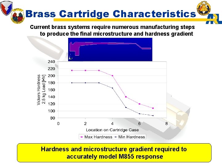 Brass Cartridge Characteristics Current brass systems require numerous manufacturing steps to produce the final