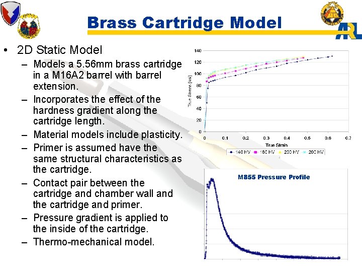 Brass Cartridge Model • 2 D Static Model – Models a 5. 56 mm
