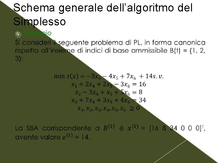 Schema generale dell’algoritmo del Simplesso 